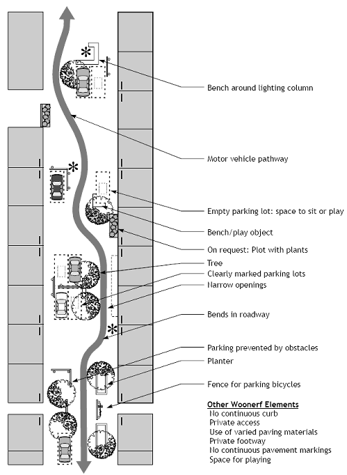 Residential Shared Street | National Association of City ... diagram of pavers 