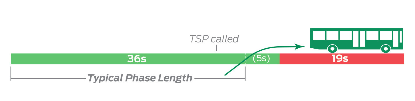 TSP-Green Extension-01