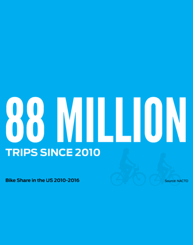 Bike Share Snapshot: 2010-2016