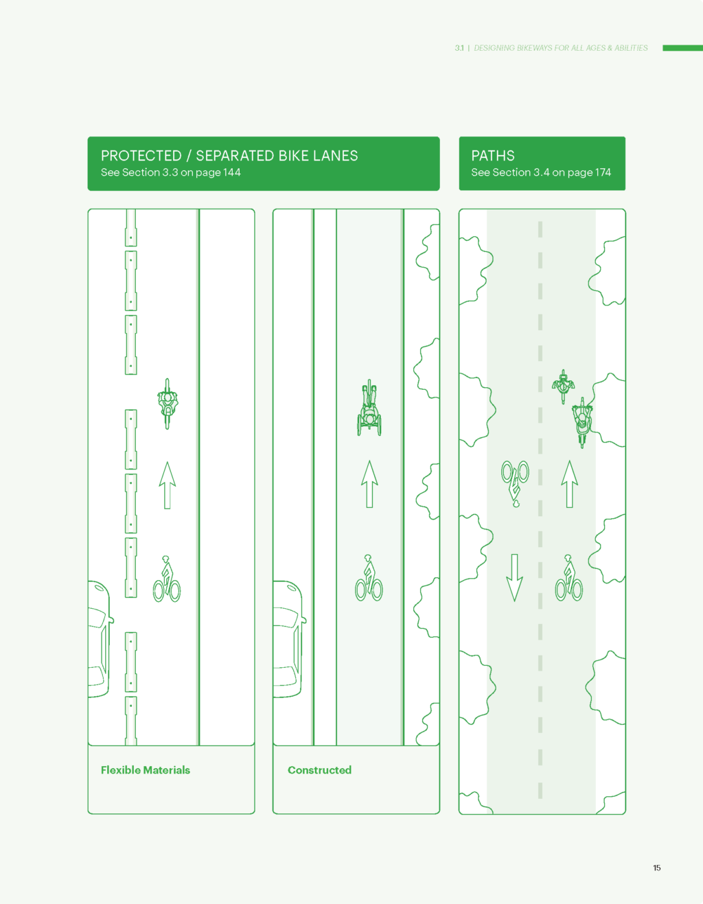 NACTO Launches New Urban Bikeway Design Guide for the Next Generation ...