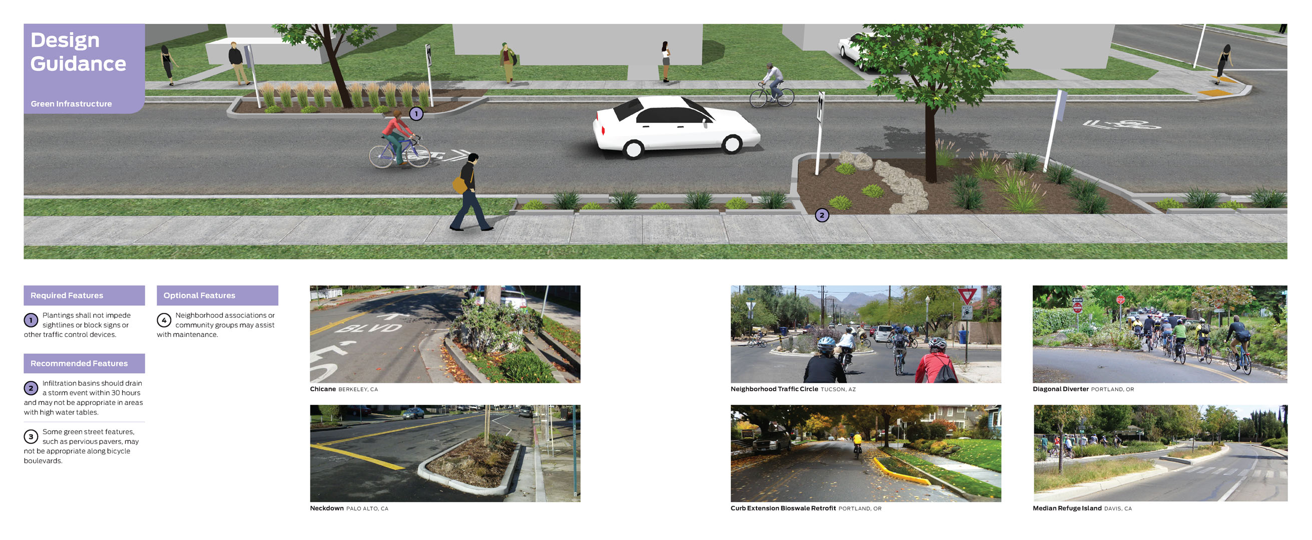 Design Guidance for green infrastructure via National Association of City Transportation Officials