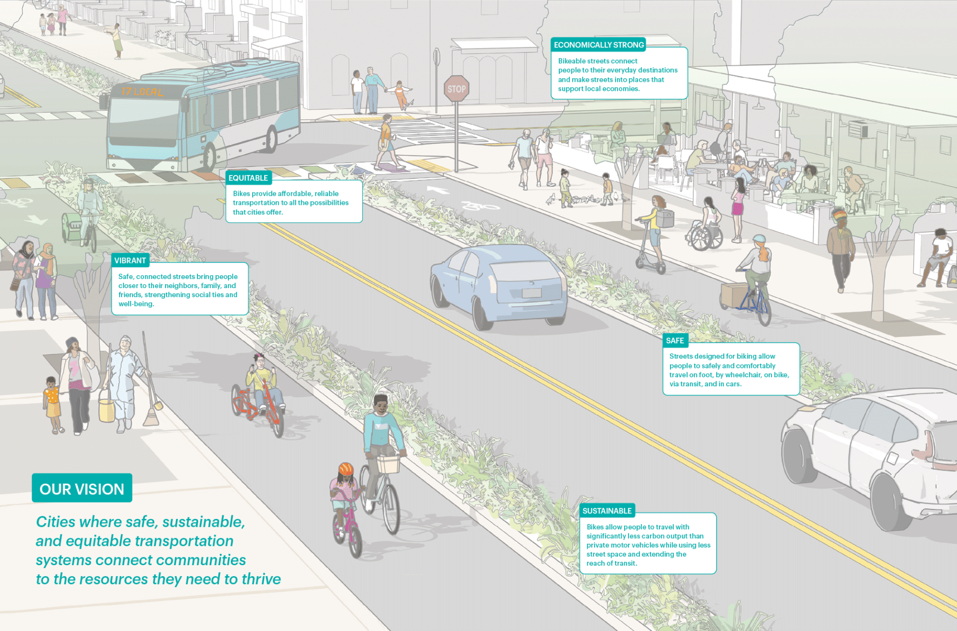 Envisioning a Bikeable Future - NACTO